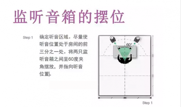 監聽音（yīn）響設（shè）置指南說明