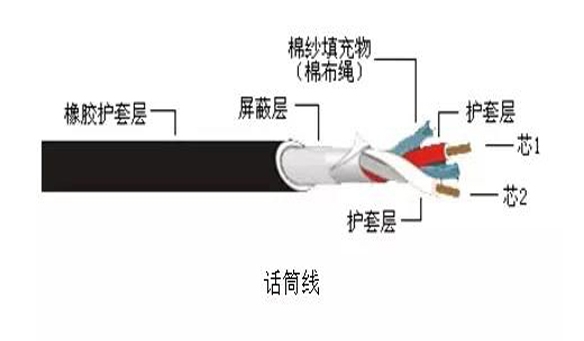 音響設備常用（yòng）線材詳解 接（jiē）插頭和音頻線材有玄機（jī）!
