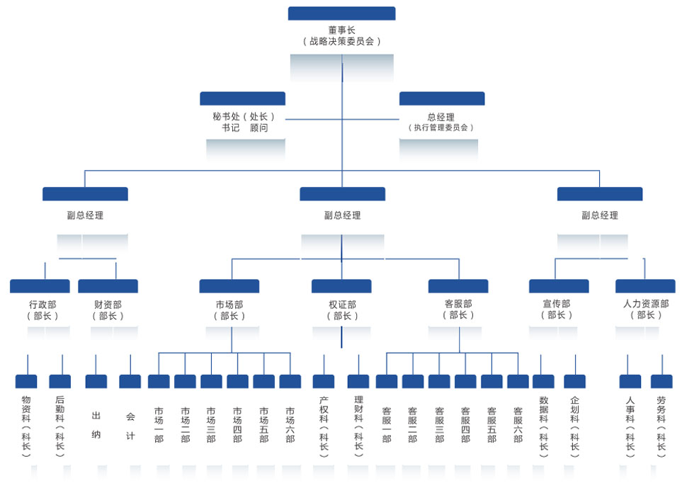 组织架（jià）构.jpg